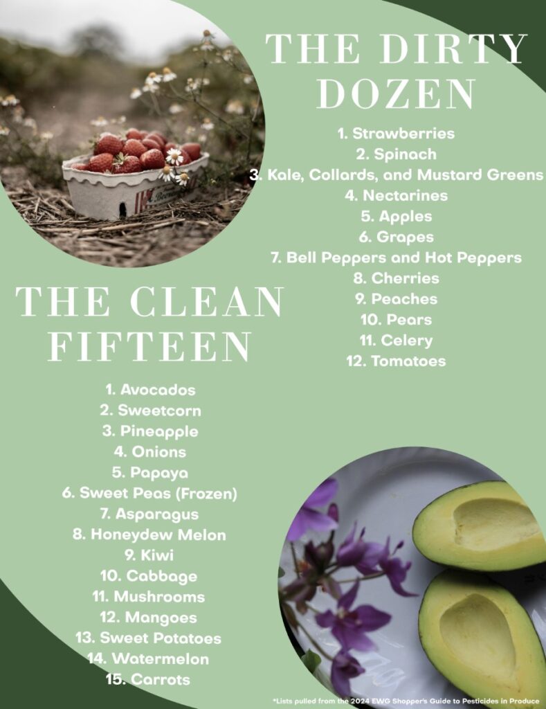 The clean fifteen and dirty dozen.