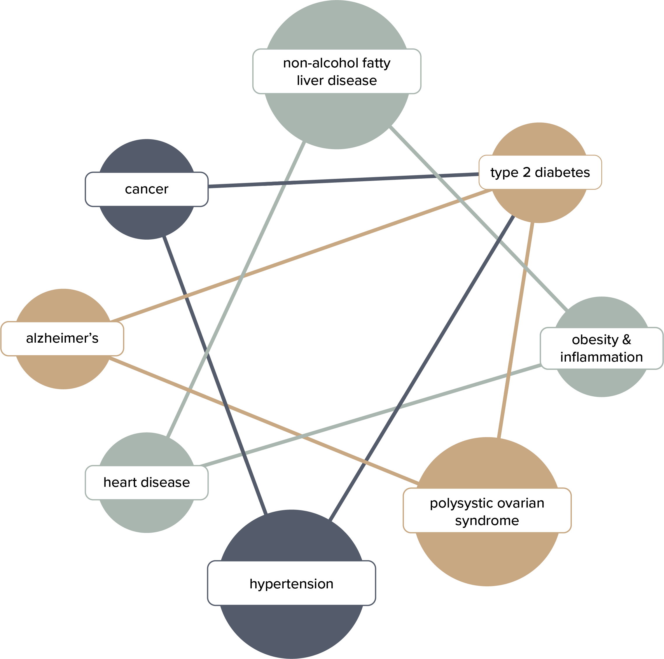 fm-graphic-oncology